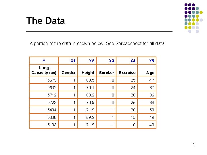 The Data A portion of the data is shown below. See Spreadsheet for all