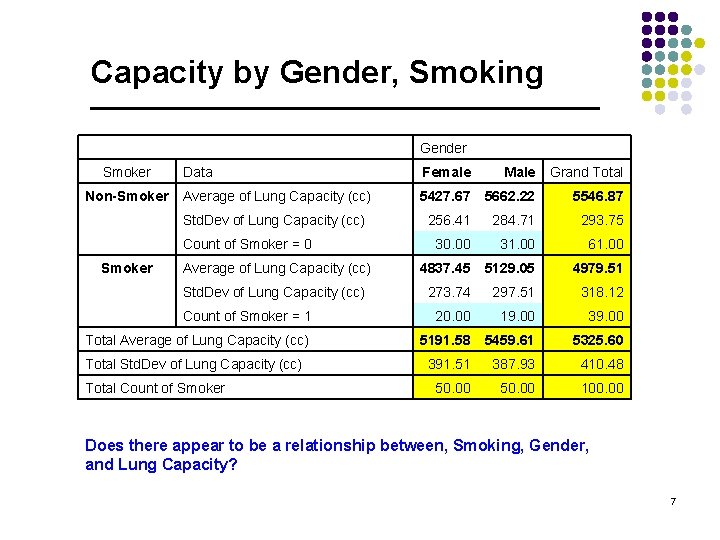 Capacity by Gender, Smoking Gender Data Female Male Grand Total Non-Smoker Average of Lung