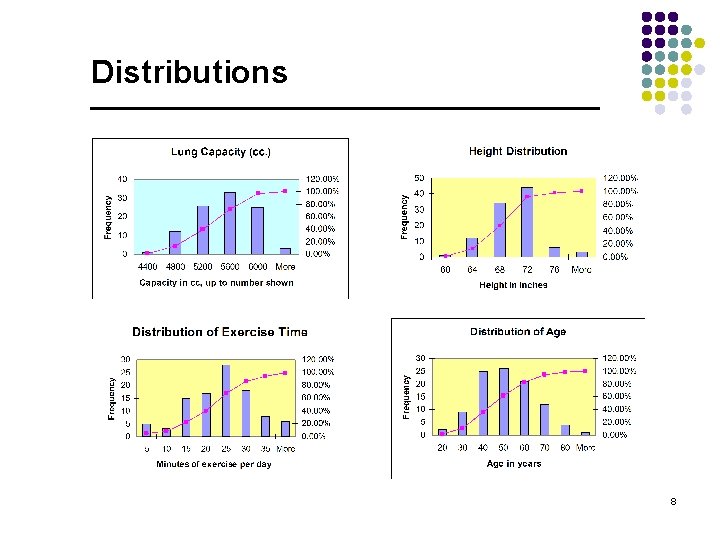 Distributions 8 