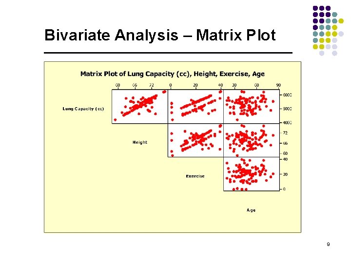 Bivariate Analysis – Matrix Plot 9 