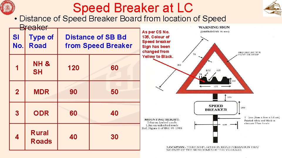 Speed Breaker at LC • Distance of Speed Breaker Board from location of Speed