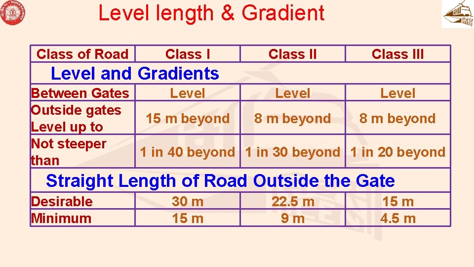 Level length & Gradient Class of Road Class III Level and Gradients Between Gates