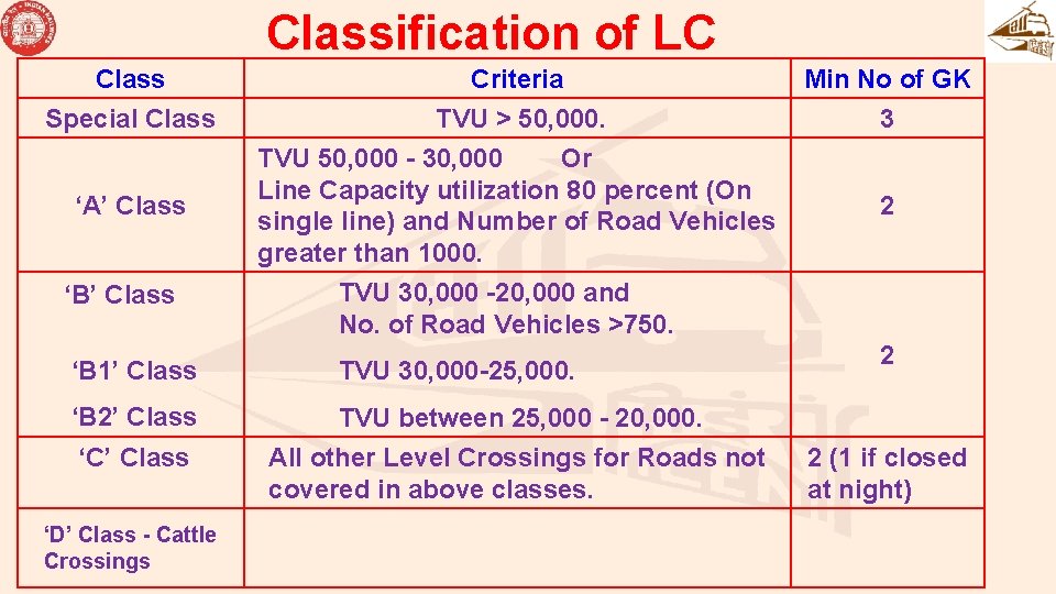Classification of LC Class Criteria Min No of GK Special Class TVU > 50,