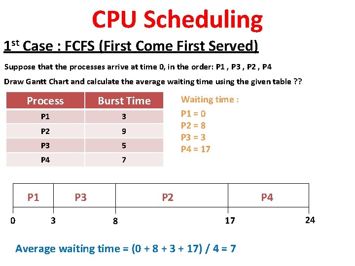 CPU Scheduling 1 st Case : FCFS (First Come First Served) Suppose that the