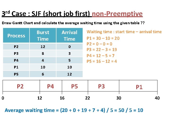 3 rd Case : SJF (short job first) non-Preemptive Draw Gantt Chart and calculate