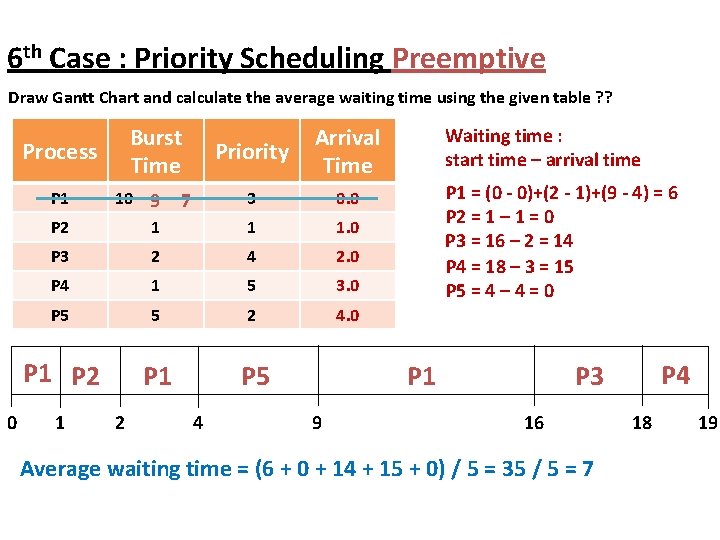 6 th Case : Priority Scheduling Preemptive Draw Gantt Chart and calculate the average