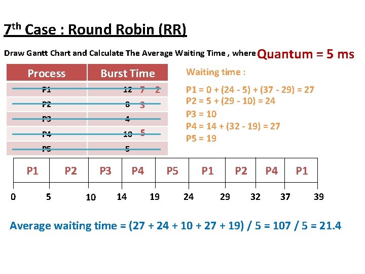 7 th Case : Round Robin (RR) Draw Gantt Chart and Calculate The Average