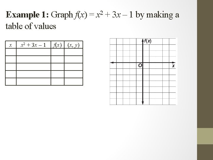 Example 1: Graph f(x) = x 2 + 3 x – 1 by making