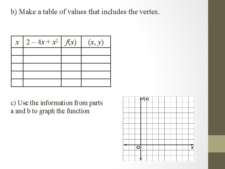 b) Make a table of values that includes the vertex. x 2 – 4