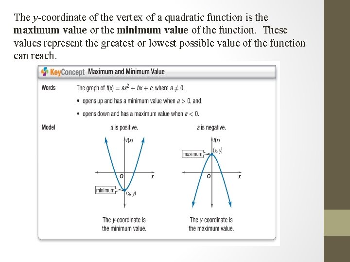 The y-coordinate of the vertex of a quadratic function is the maximum value or