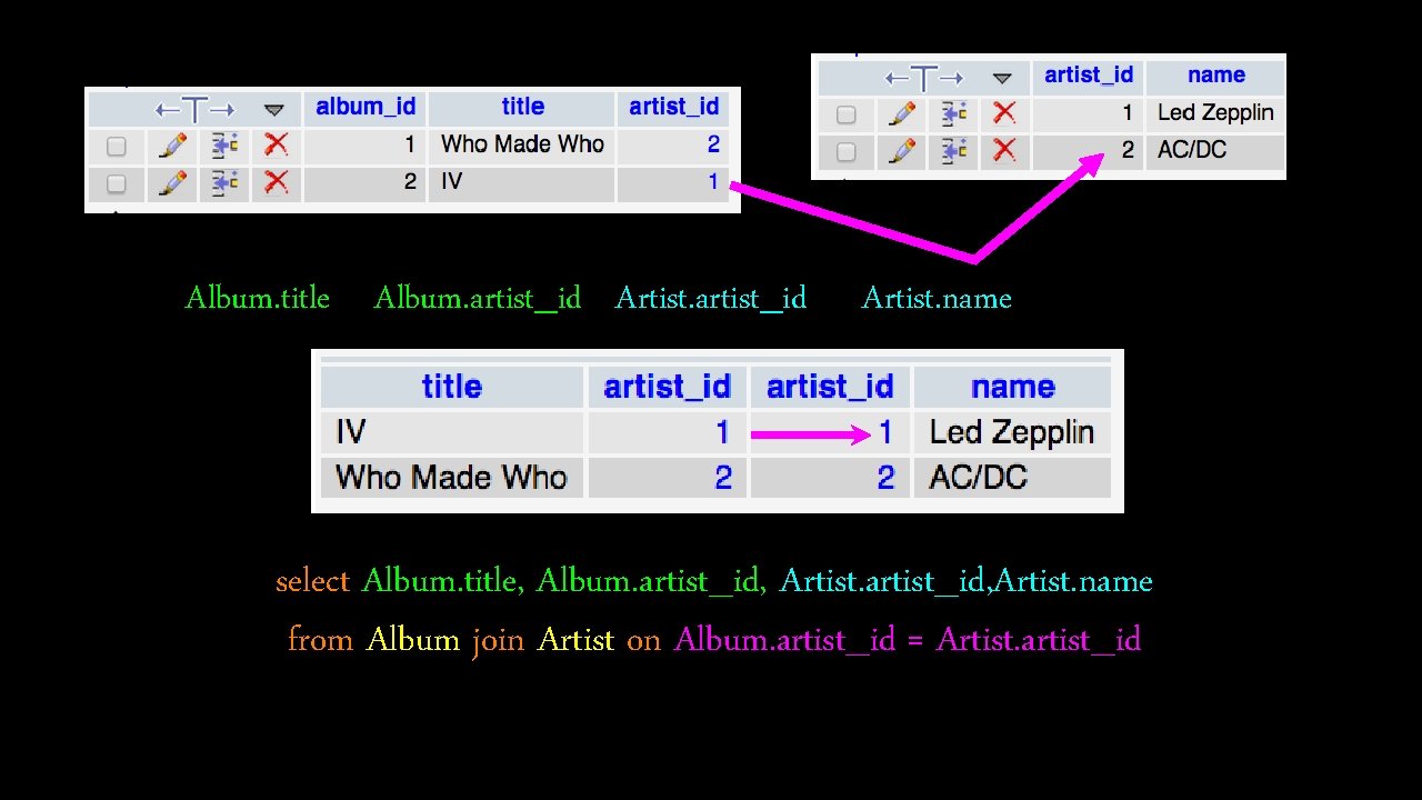 Album. title Album. artist_id Artist. name select Album. title, Album. artist_id, Artist. name from Album. title Album. artist_id Artist. name select Album. title, Album. artist_id, Artist. name from