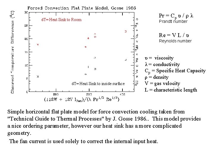 d. T= Heat Sink to Room Pr = Cp υ / ρ λ Prandtl