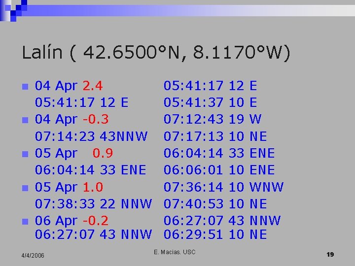 Lalín ( 42. 6500°N, 8. 1170°W) n n n 04 Apr 2. 4 05: