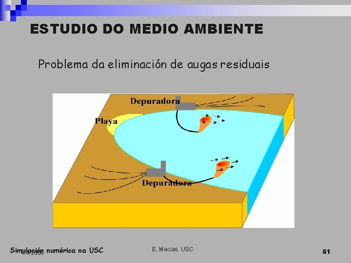 ESTUDIO DO MEDIO AMBIENTE Problema da eliminación de augas residuais Simulación 4/4/2006 numérica na