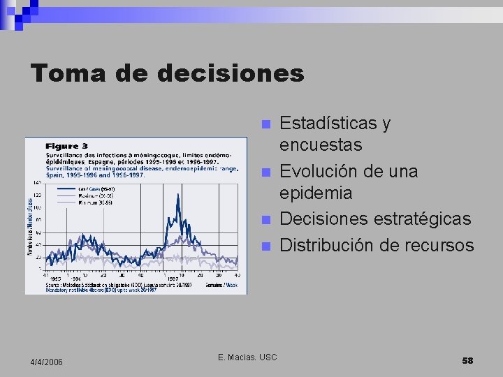 Toma de decisiones n n 4/4/2006 E. Macias. USC Estadísticas y encuestas Evolución de