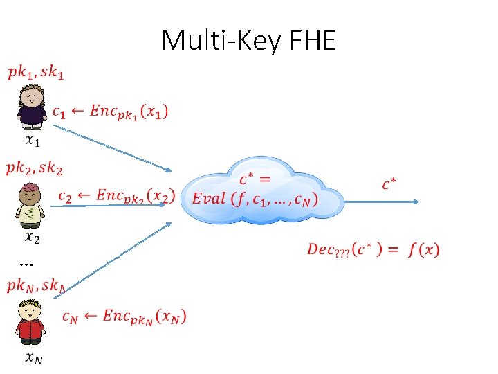 Multi-Key FHE … 