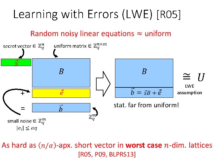 Learning with Errors (LWE) [R 05] + = LWE assumption stat. far from uniform!