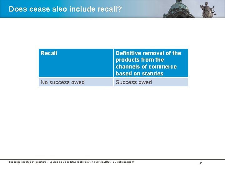 Does cease also include recall? Recall Definitive removal of the products from the channels