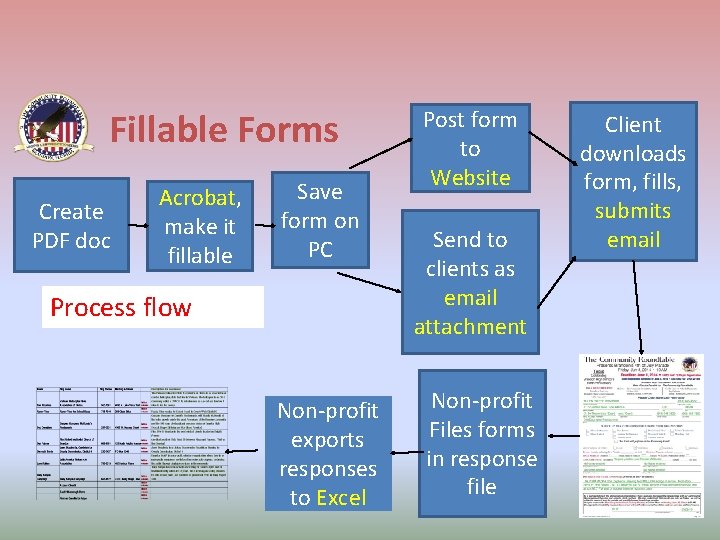 Fillable Forms Create PDF doc Acrobat, make it fillable Save form on PC Process