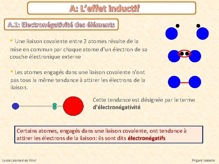 A: L’effet inductif A. 1: Electronégativité des éléments ▪ Une liaison covalente entre 2