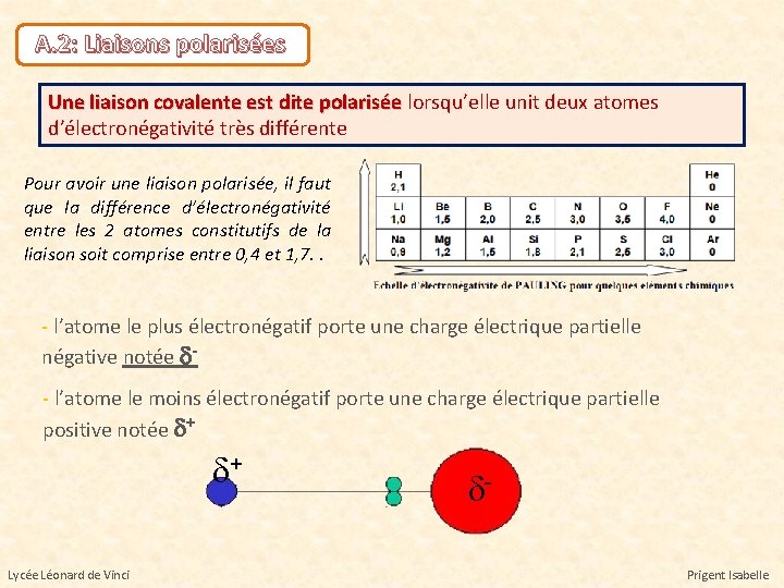 A. 2: Liaisons polarisées Une liaison covalente est dite polarisée lorsqu’elle unit deux atomes