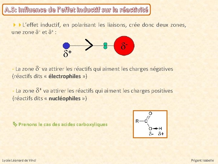 A. 5: Influence de l’effet inductif sur la réactivité L’effet inductif, en polarisant les