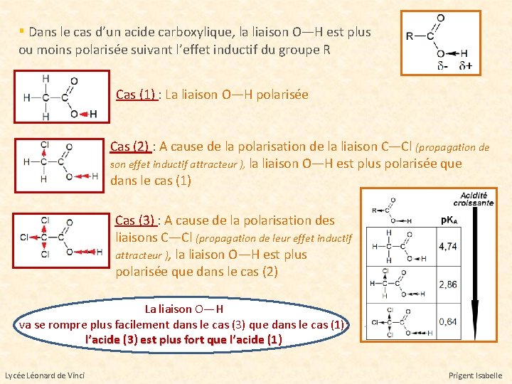 ▪ Dans le cas d’un acide carboxylique, la liaison O—H est plus ou moins