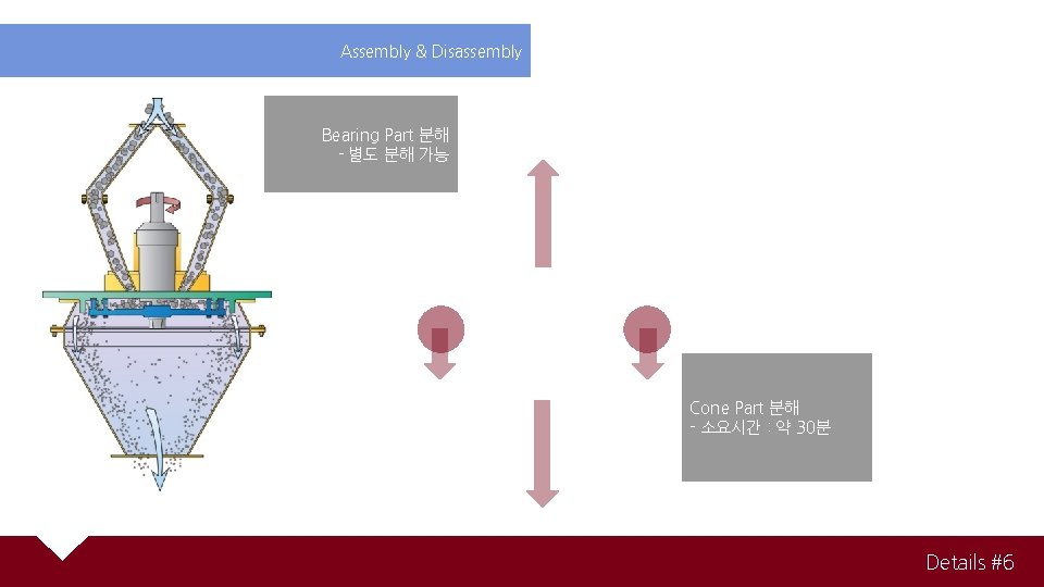 Assembly & Disassembly Bearing Part 분해 - 별도 분해 가능 Cone Part 분해 -