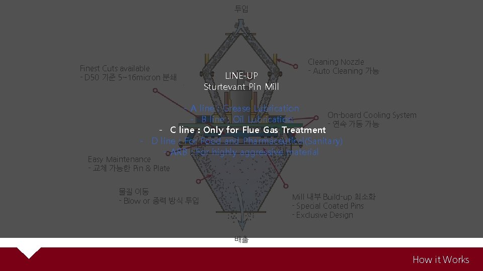 투입 Finest Cuts available - D 50 기준 5~16 micron 분쇄 LINE-UP Sturtevant Pin