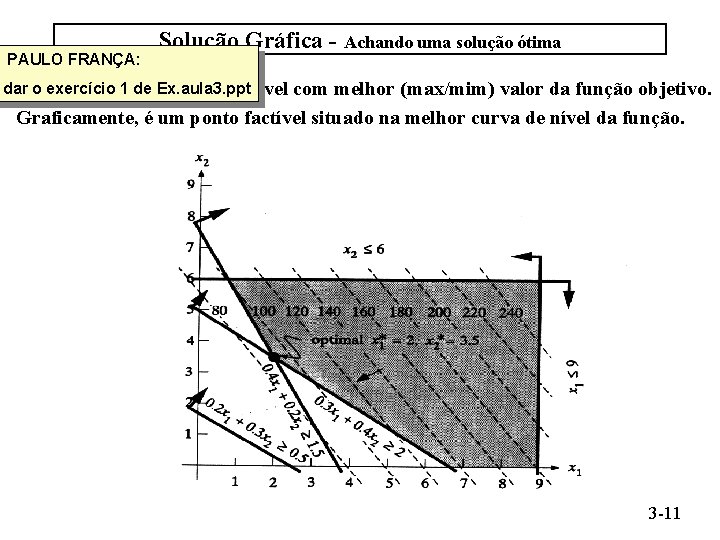 PAULO FRANÇA: Solução Gráfica - Achando uma solução ótima dar o exercício 1 de