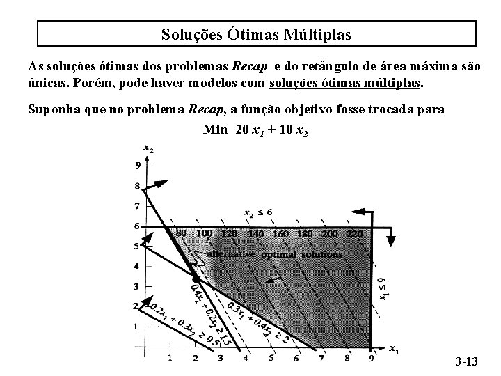 Soluções Ótimas Múltiplas As soluções ótimas dos problemas Recap e do retângulo de área