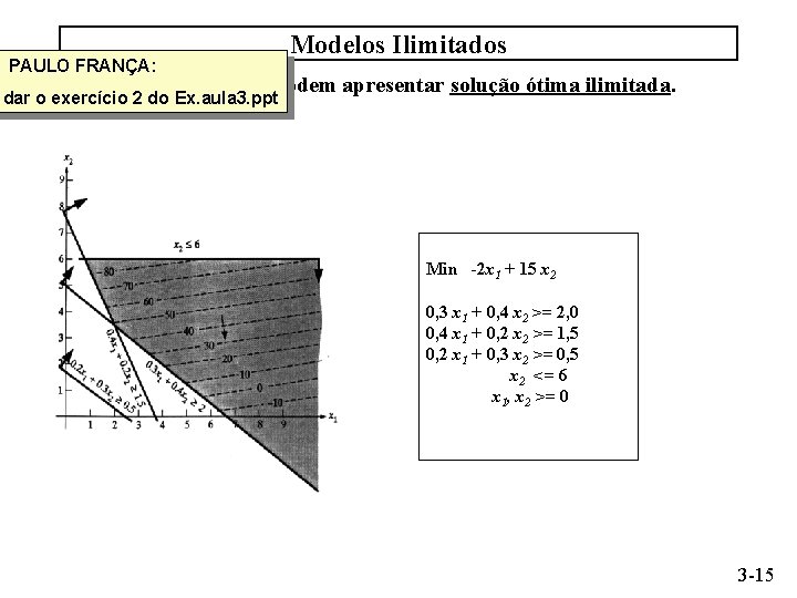 PAULO FRANÇA: Modelos Ilimitados Modelos eventualmente podem apresentar solução ótima ilimitada. dar o exercício