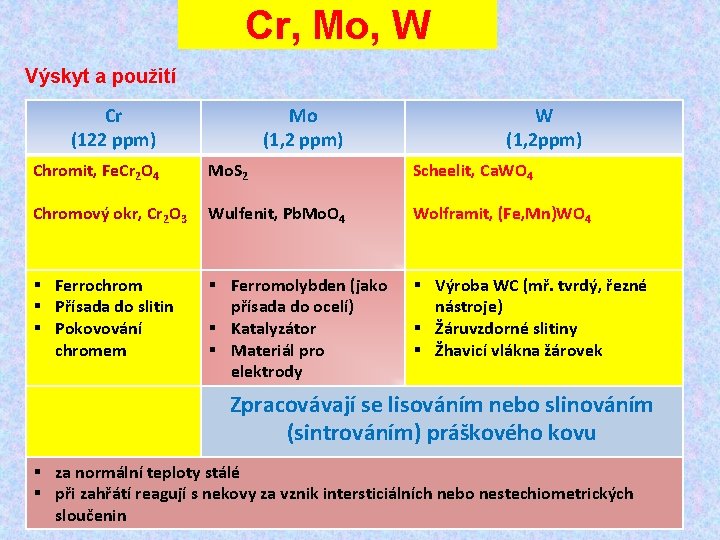 Cr, Mo, W Výskyt a použití Cr (122 ppm) Chromit, Fe. Cr 2 O