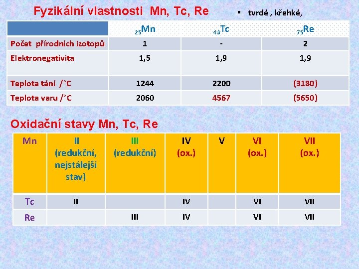 Fyzikální vlastnosti Mn, Tc, Re § tvrdé , křehké, 25 Mn 43 Tc 75