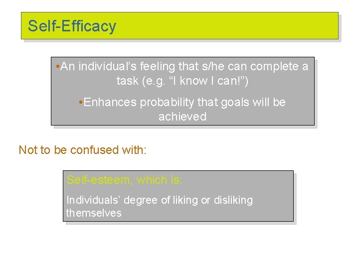 Self-Efficacy • An individual’s feeling that s/he can complete a task (e. g. “I