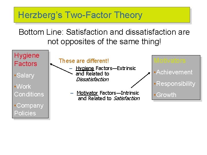 Herzberg’s Two-Factor Theory Bottom Line: Satisfaction and dissatisfaction are not opposites of the same