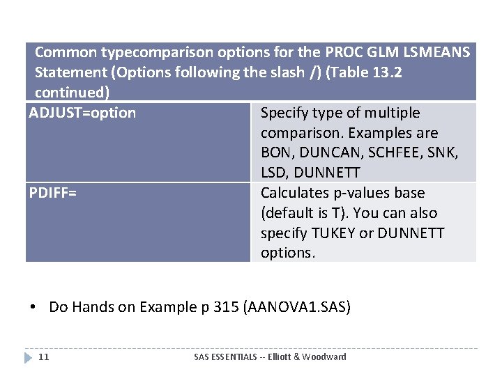 Common typecomparison options for the PROC GLM LSMEANS Statement (Options following the slash /)