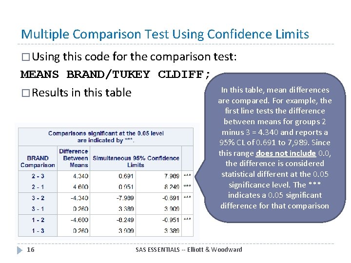 Multiple Comparison Test Using Confidence Limits � Using this code for the comparison test: