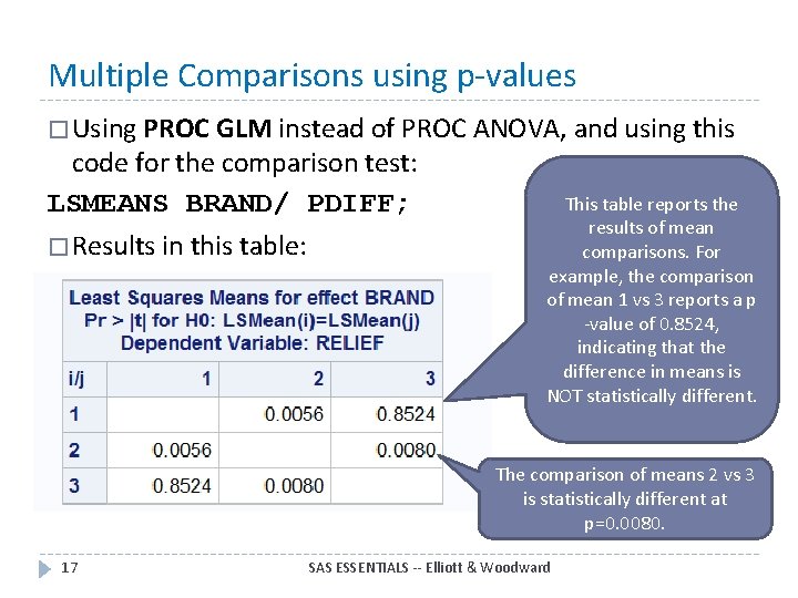 Multiple Comparisons using p-values � Using PROC GLM instead of PROC ANOVA, and using