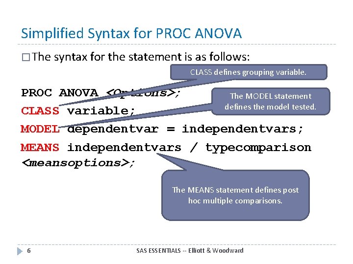 Simplified Syntax for PROC ANOVA � The syntax for the statement is as follows: