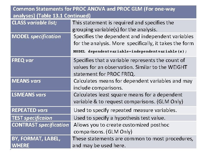 Common Statements for PROC ANOVA and PROC GLM (For one-way analyses) (Table 13. 1