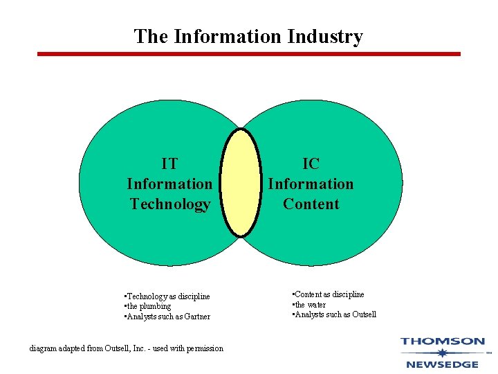 The Information Industry IT Information Technology • Technology as discipline • the plumbing • The Information Industry IT Information Technology • Technology as discipline • the plumbing •