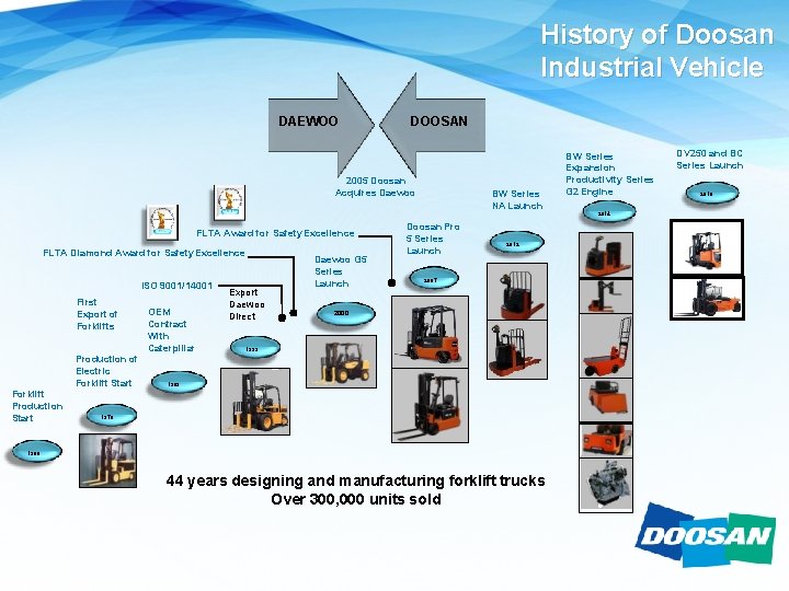 History of Doosan Industrial Vehicle DAEWOO DOOSAN 2005 Doosan Acquires Daewoo FLTA Award for