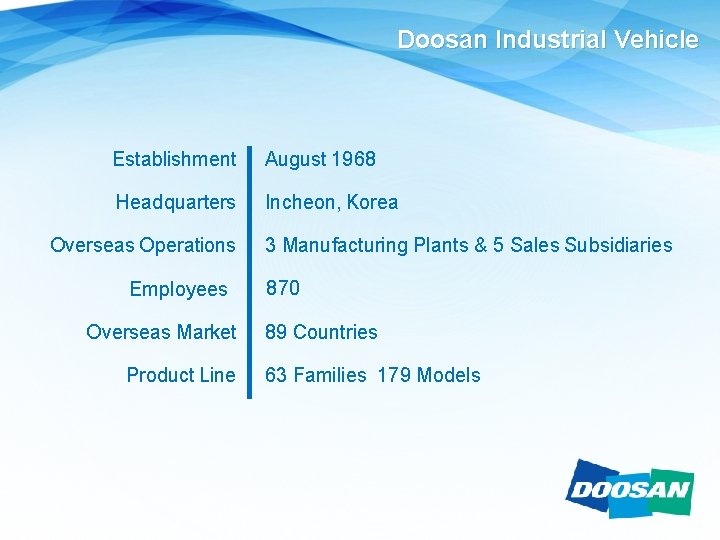 Doosan Industrial Vehicle Establishment August 1968 Headquarters Incheon, Korea Overseas Operations Employees Overseas Market