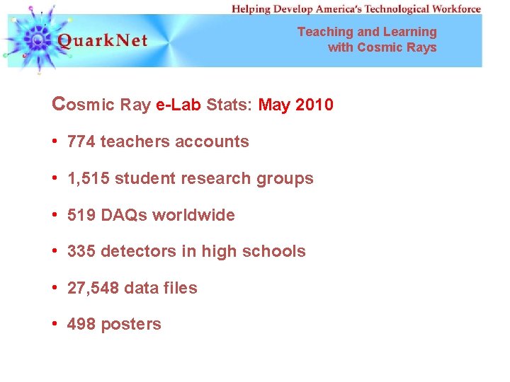 Teaching and Learning with Cosmic Rays Cosmic Ray e-Lab Stats: May 2010 • 774