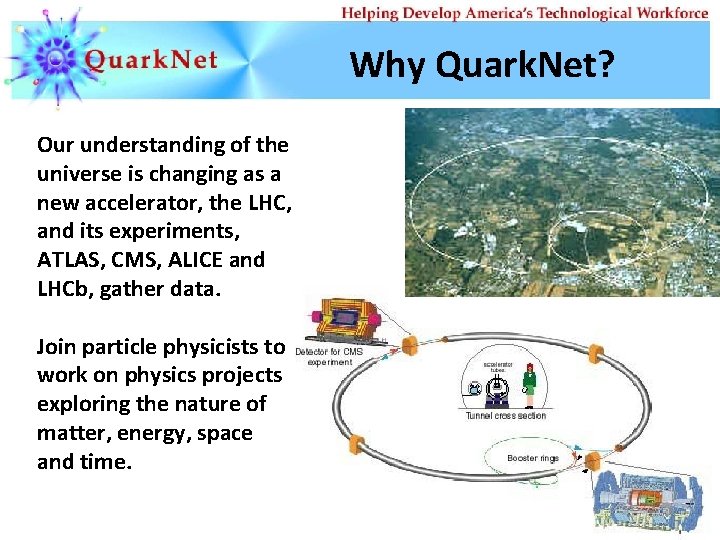 Why Quark. Net? Our understanding of the universe is changing as a new accelerator,
