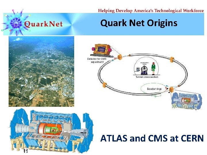 Quark Net Origins ATLAS and CMS at CERN 