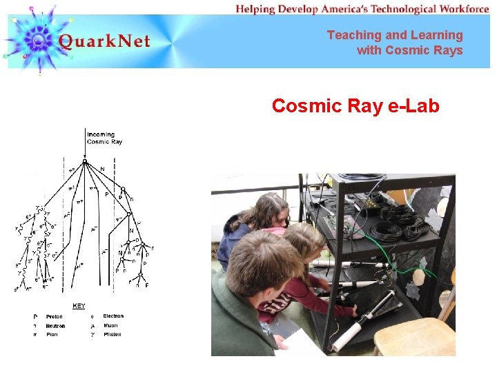 Teaching and Learning with Cosmic Rays Cosmic Ray e-Lab 