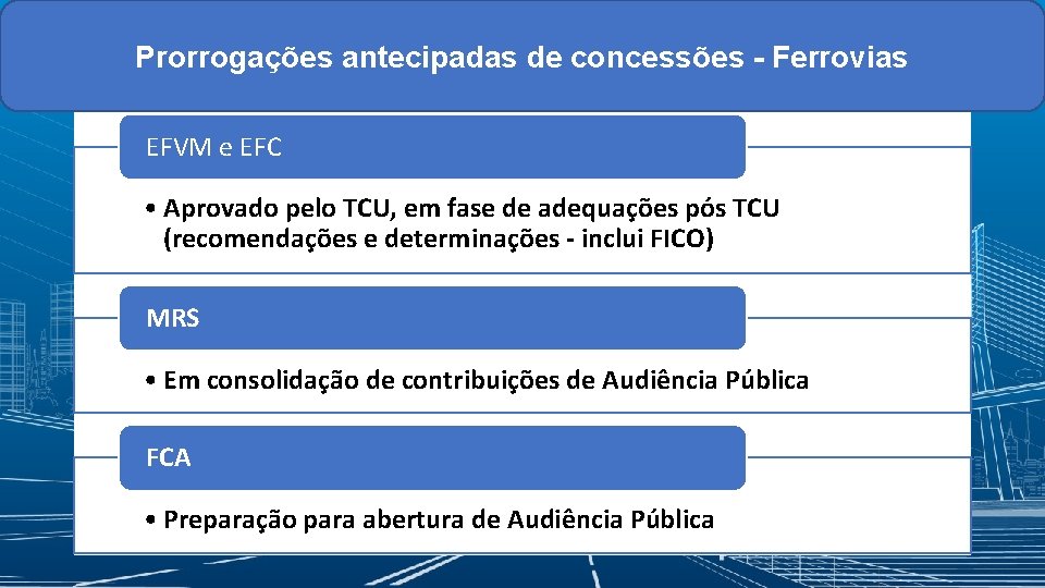 Prorrogações antecipadas de concessões - Ferrovias EFVM e EFC • Aprovado pelo TCU, em