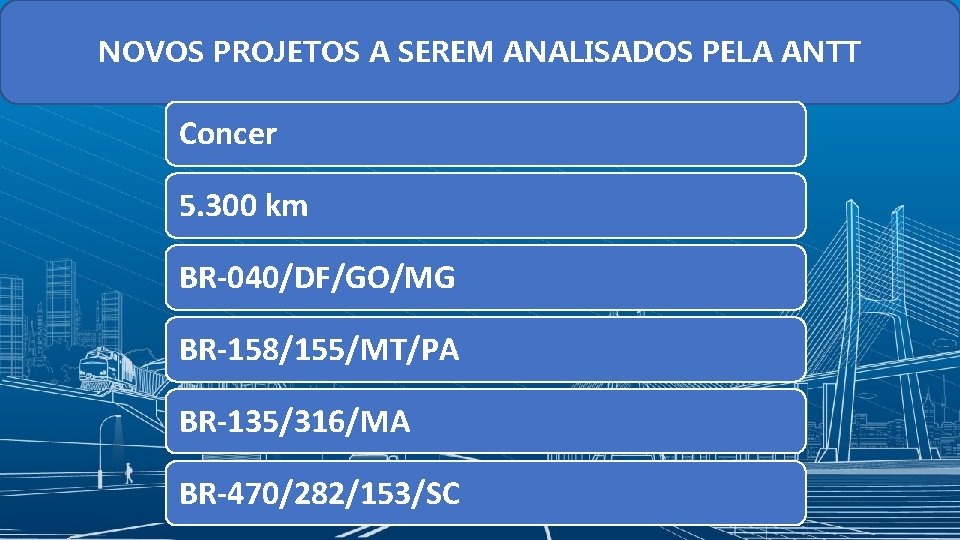 NOVOS PROJETOS A SEREM ANALISADOS PELA ANTT Concer 5. 300 km BR-040/DF/GO/MG BR-158/155/MT/PA BR-135/316/MA